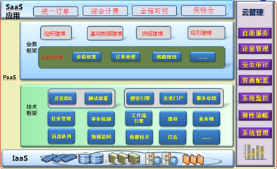 学习工业4.0，打造智慧医药健康产业生态链的网络咨询服务